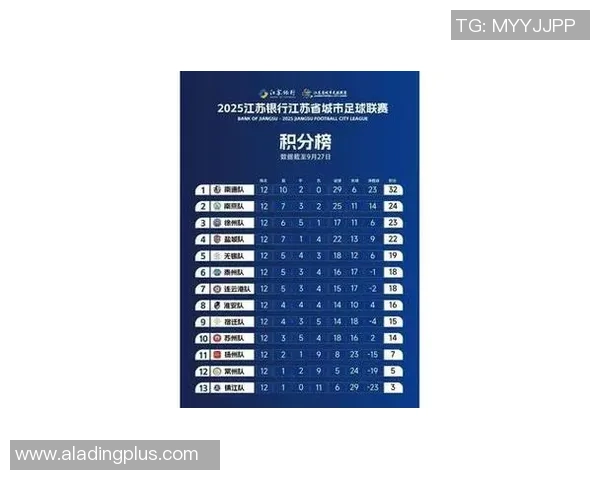 南京足球队在钻石联赛积分榜上以72分稳居第一名展现强大实力